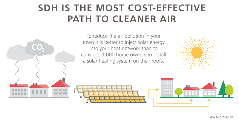 SDH is the most cost-effective path to cleaner air