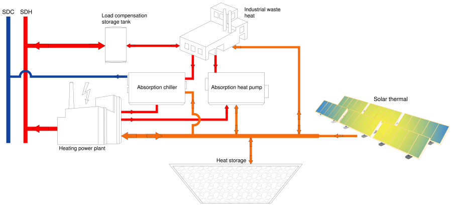District Heating Diagram